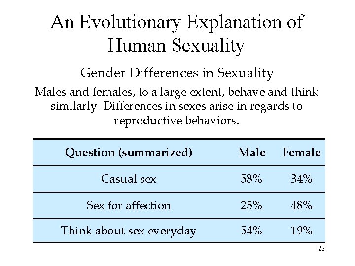 An Evolutionary Explanation of Human Sexuality Gender Differences in Sexuality Males and females, to