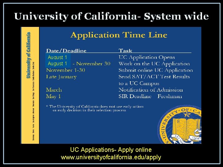 University of California- System wide August 1 UC Applications- Apply online www. universityofcalifornia. edu/apply
