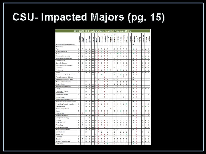 CSU- Impacted Majors (pg. 15) 