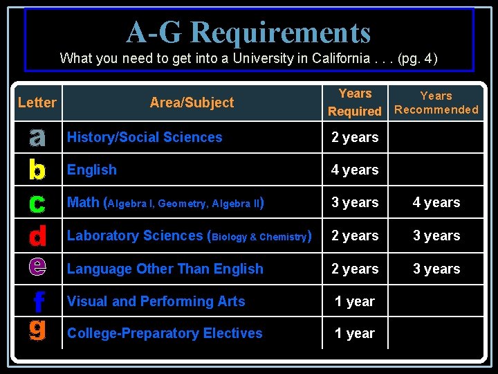 A-G Requirements What you need to get into a University in California. . .