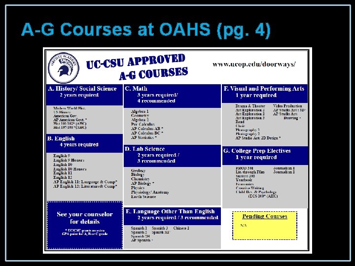 A-G Courses at OAHS (pg. 4) 