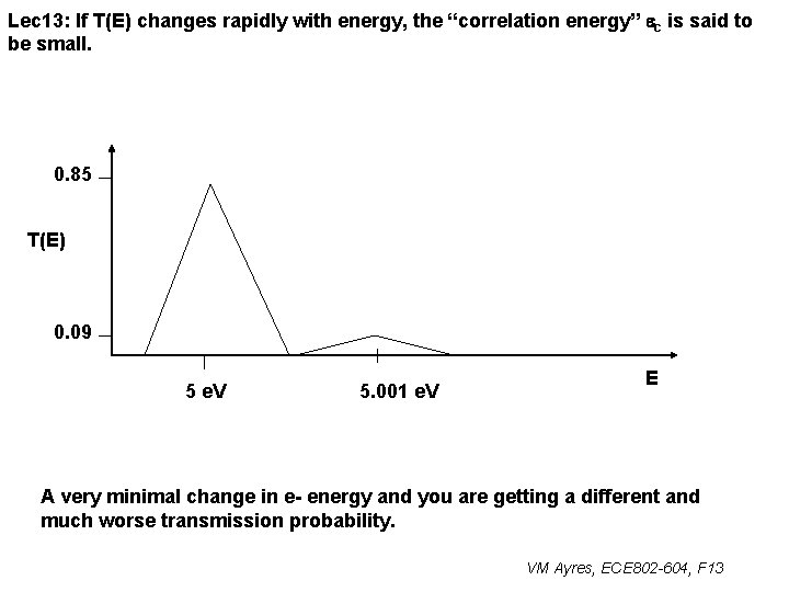 Lec 13: If T(E) changes rapidly with energy, the “correlation energy” ec is said