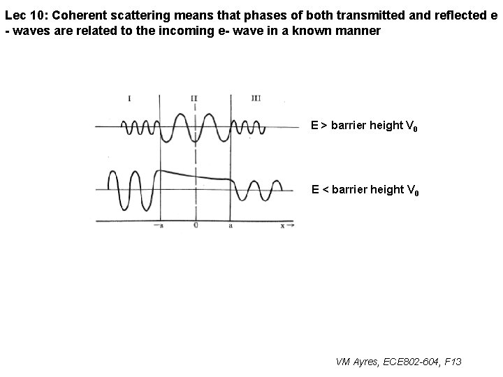 Lec 10: Coherent scattering means that phases of both transmitted and reflected e -