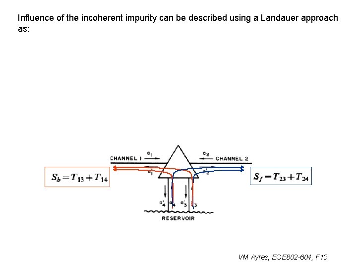 Influence of the incoherent impurity can be described using a Landauer approach as: VM