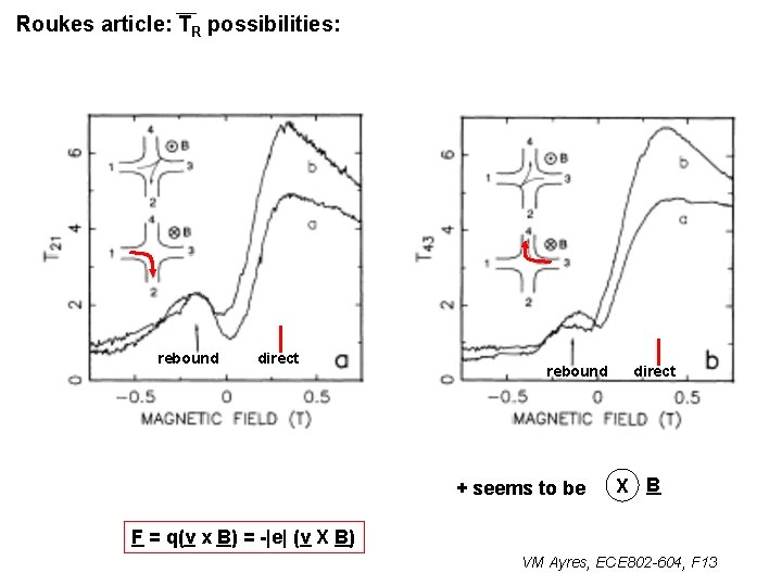 Roukes article: TR possibilities: rebound direct rebound + seems to be direct X B