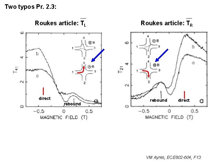 Two typos Pr. 2. 3: Roukes article: TL direct rebound Roukes article: TR rebound