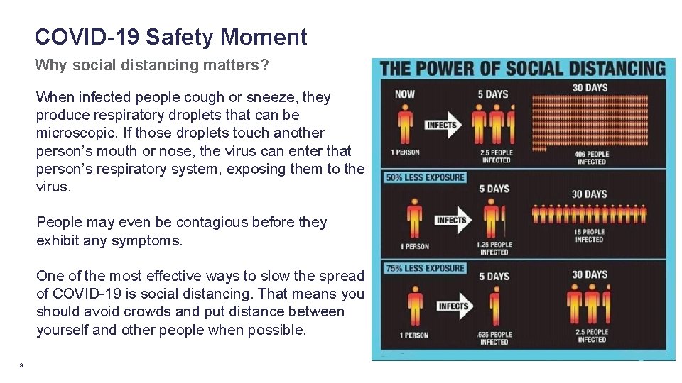 COVID-19 Safety Moment Why social distancing matters? When infected people cough or sneeze, they