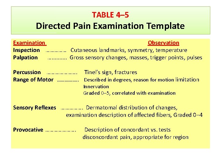 TABLE 4– 5 Directed Pain Examination Template Examination Observation Inspection …………… Cutaneous landmarks, symmetry,