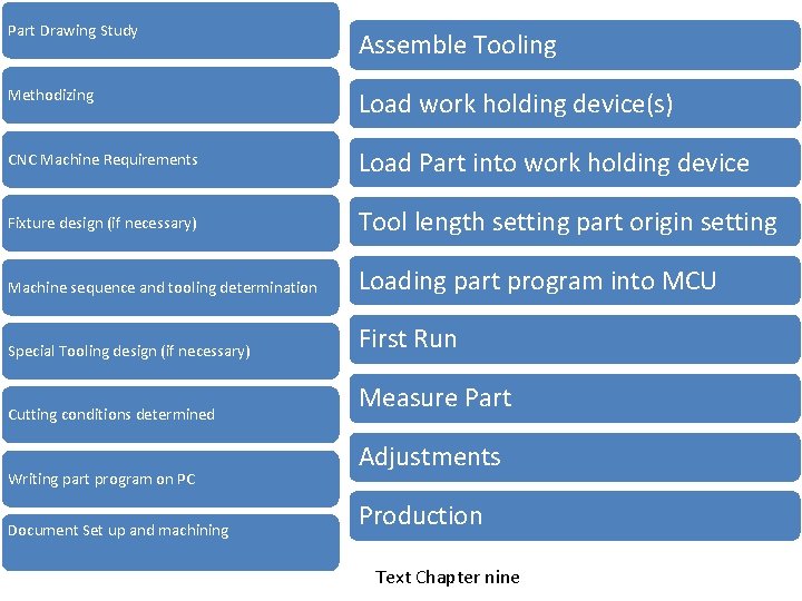 Machine Tool Basics Gantry Mill http Swiss Turn