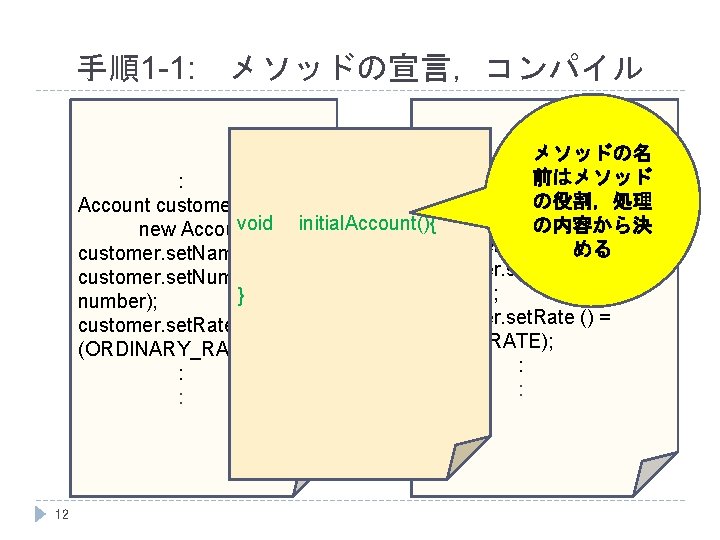 手順1 -1: メソッドの宣言，コンパイル メソッドの名 : 前はメソッド : Account customer = の役割，処理 Account customer =