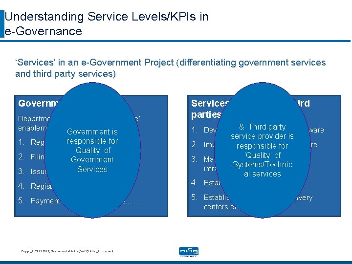 Understanding Service Levels/KPIs in e-Governance ‘Services’ in an e-Government Project (differentiating government services and