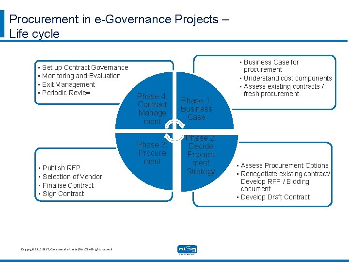 Procurement in e-Governance Projects – Life cycle • Set up Contract Governance • Monitoring