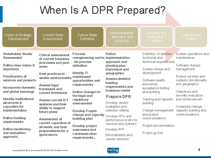 When Is A DPR Prepared? Vision & Strategy Development Stakeholder Needs Assessment Define clear