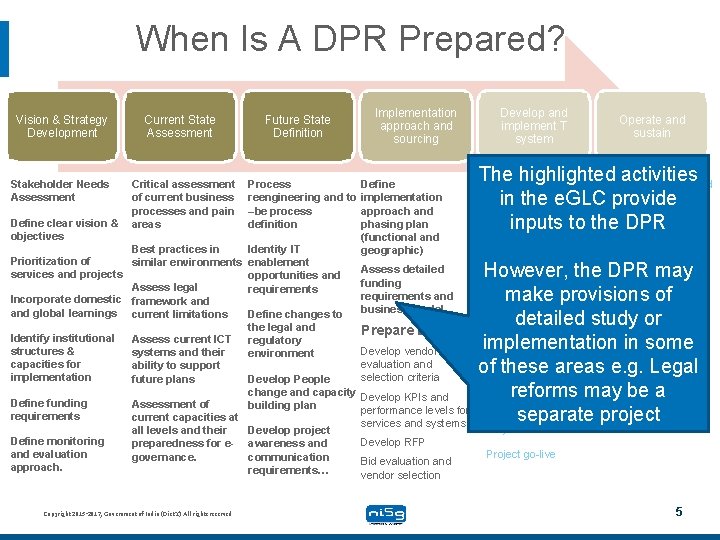 When Is A DPR Prepared? Vision & Strategy Development Stakeholder Needs Assessment Define clear