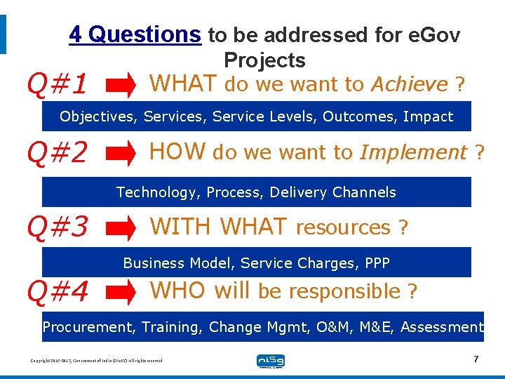 4 Questions to be addressed for e. Gov Q#1 Projects WHAT do we want