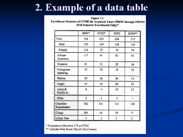 2. Example of a data table 