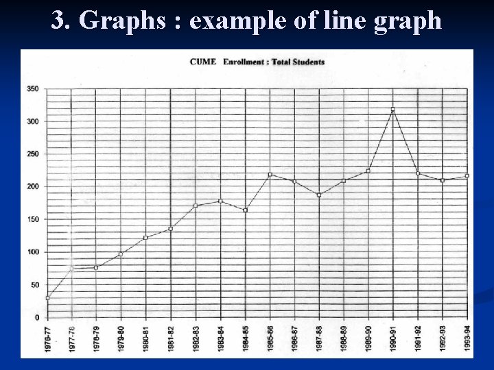 3. Graphs : example of line graph 