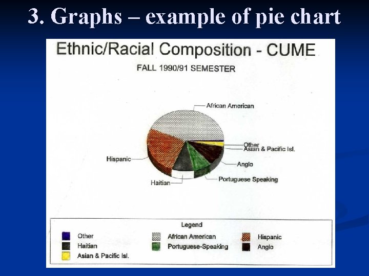 3. Graphs – example of pie chart 