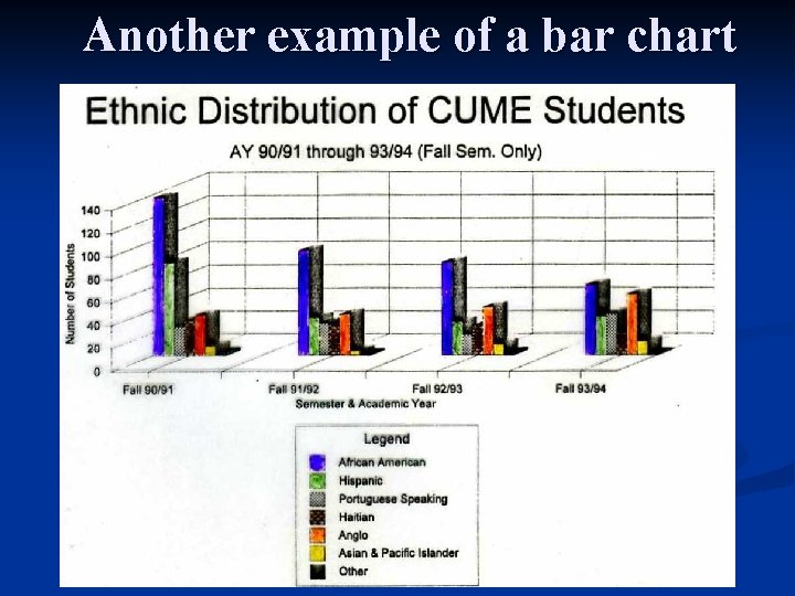 Another example of a bar chart 