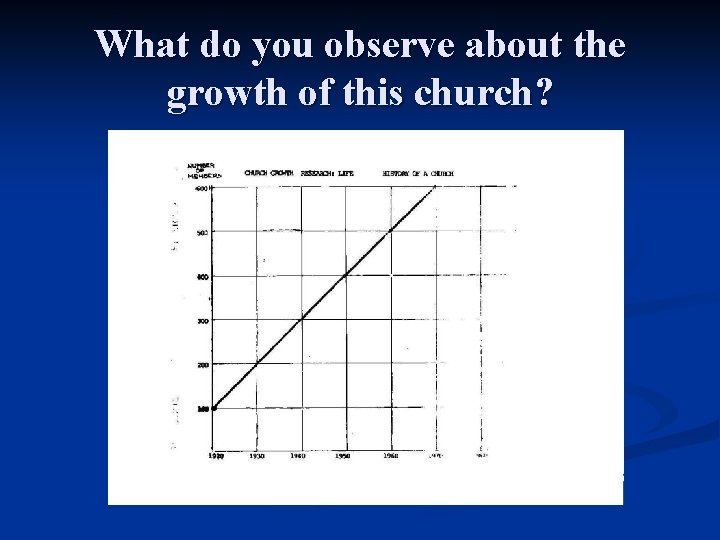 What do you observe about the growth of this church? 
