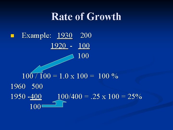 Rate of Growth n Example: 1930 200 1920 - 100 100 / 100 =