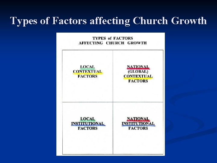 Types of Factors affecting Church Growth 