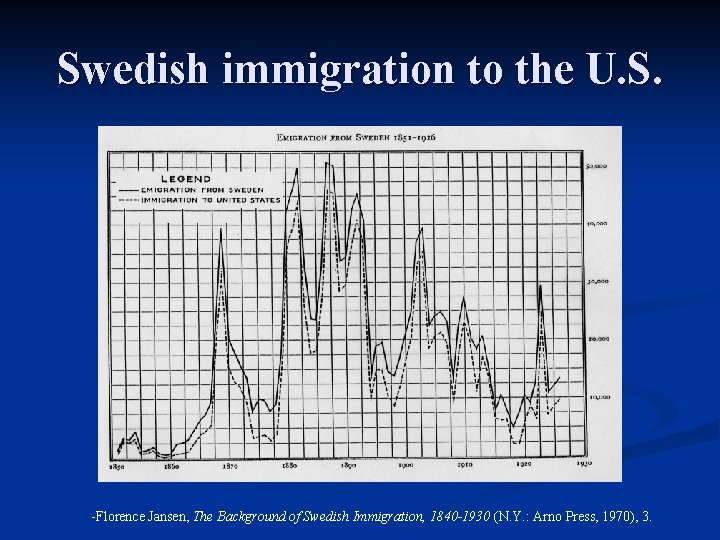 Swedish immigration to the U. S. -Florence Jansen, The Background of Swedish Immigration, 1840