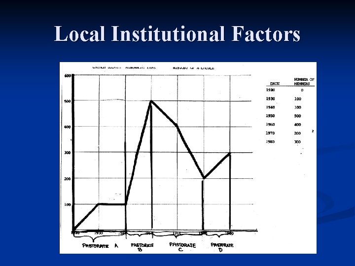 Local Institutional Factors 