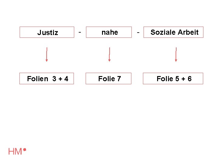 Justiz Folien 3 + 4 - nahe Folie 7 - Soziale Arbeit Folie 5