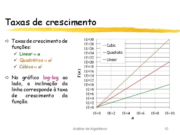 Taxas de crescimento ð Taxas de crescimento de funções: ü Linear n ü Quadrática