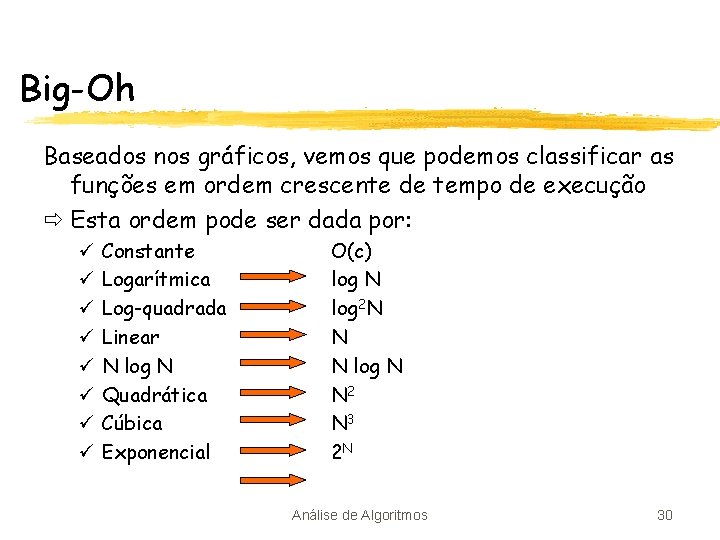 Big-Oh Baseados nos gráficos, vemos que podemos classificar as funções em ordem crescente de