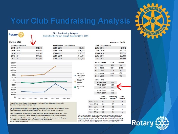 Your Club Fundraising Analysis 