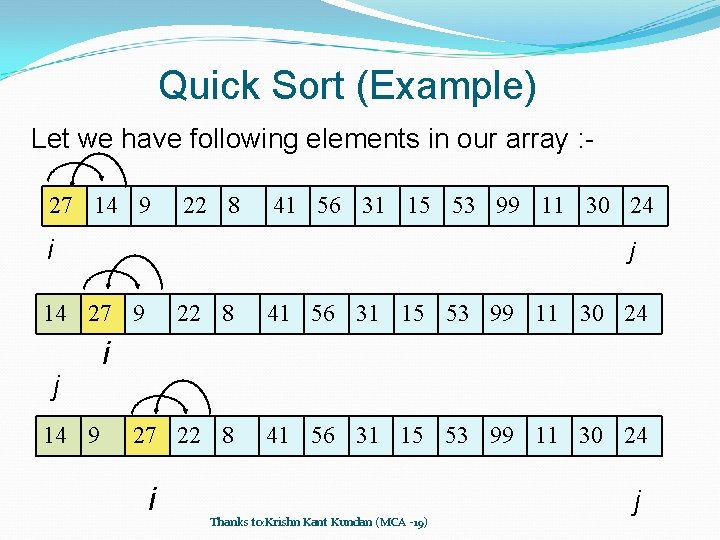 Quick Sort (Example) Let we have following elements in our array : 27 14