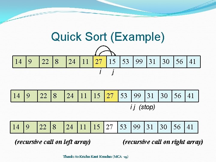 Quick Sort (Example) 14 9 22 8 24 11 27 15 53 99 31