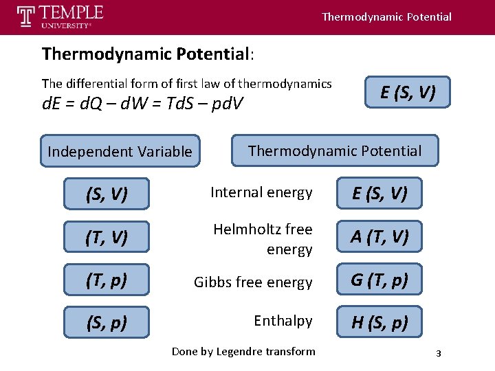 Thermodynamic Potential: The differential form of first law of thermodynamics d. E = d.