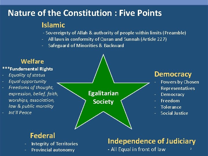 Nature of the Constitution : Five Points Islamic - Sovereignty of Allah & authority Nature of the Constitution : Five Points Islamic - Sovereignty of Allah & authority
