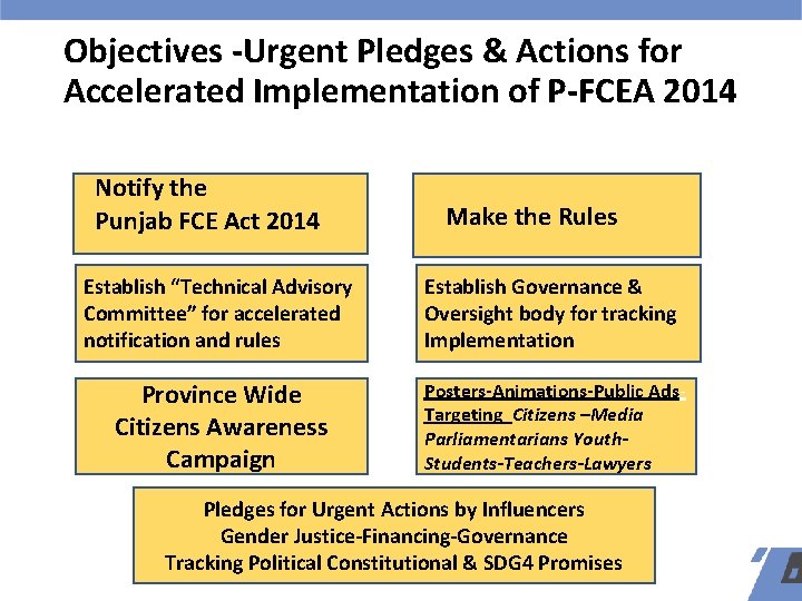 Objectives -Urgent Pledges & Actions for Accelerated Implementation of P-FCEA 2014 Notify the Punjab Objectives -Urgent Pledges & Actions for Accelerated Implementation of P-FCEA 2014 Notify the Punjab