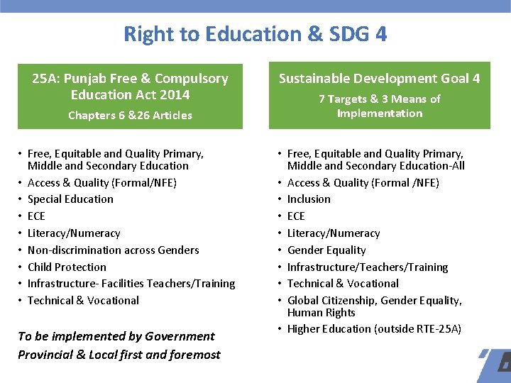 Right to Education & SDG 4 25 A: Punjab Free & Compulsory Education Act Right to Education & SDG 4 25 A: Punjab Free & Compulsory Education Act