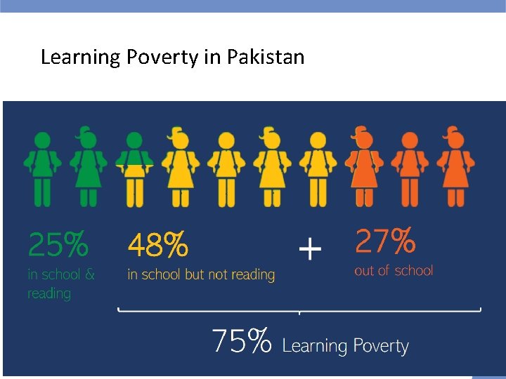 Learning Poverty in Pakistan Learning Poverty in Pakistan