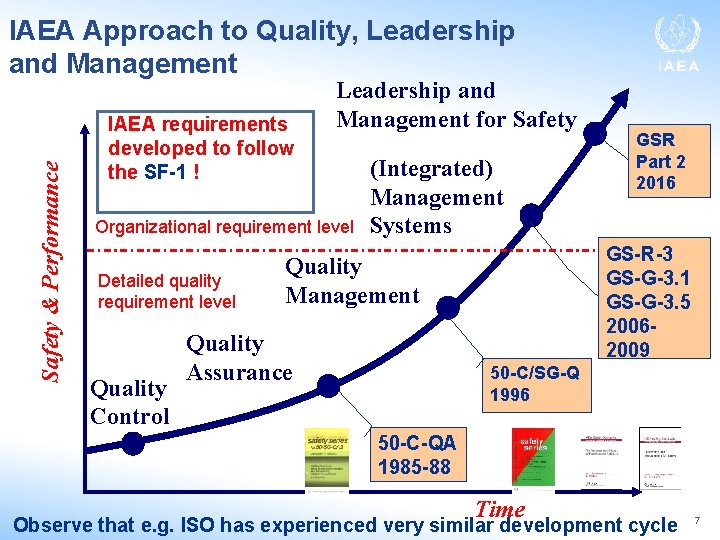 Safety & Performance IAEA Approach to Quality, Leadership and Management IAEA requirements developed to