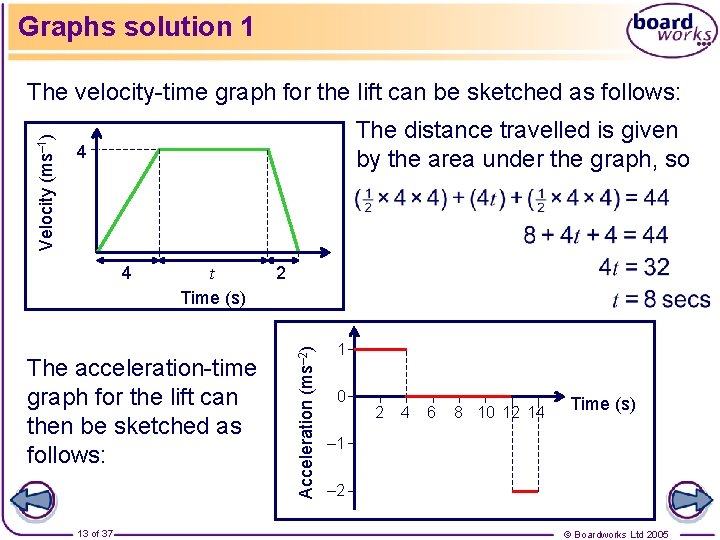 Graphs solution 1 The distance travelled is given by the area under the graph,