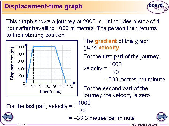 Displacement-time graph Displacement (m) This graph shows a journey of 2000 m. It includes