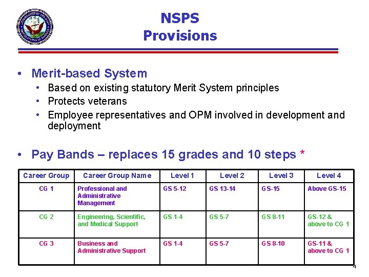 NSPS Provisions • Merit-based System • Based on existing statutory Merit System principles •