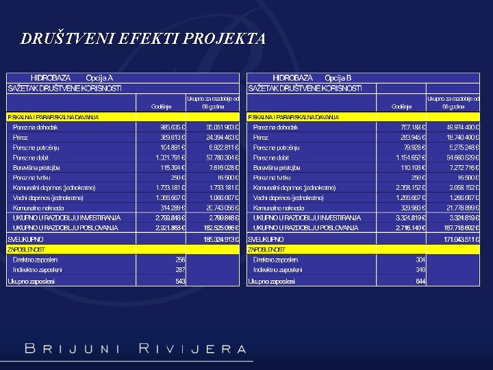 DRUŠTVENI EFEKTI PROJEKTA 