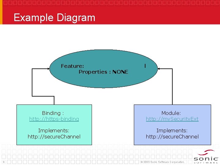 Example Diagram Feature: http: //secure. Channel Properties : NONE 9 Binding : http: //https-binding