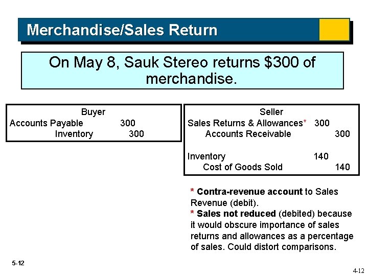 Merchandise/Sales Return On May 8, Sauk Stereo returns $300 of merchandise. Buyer Accounts Payable