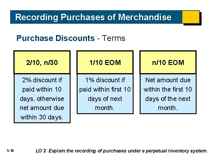 Recording Purchases of Merchandise Purchase Discounts - Terms 5 -16 2/10, n/30 1/10 EOM