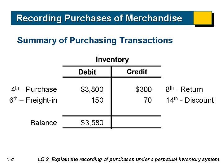 Recording Purchases of Merchandise Summary of Purchasing Transactions 4 th - Purchase 6 th