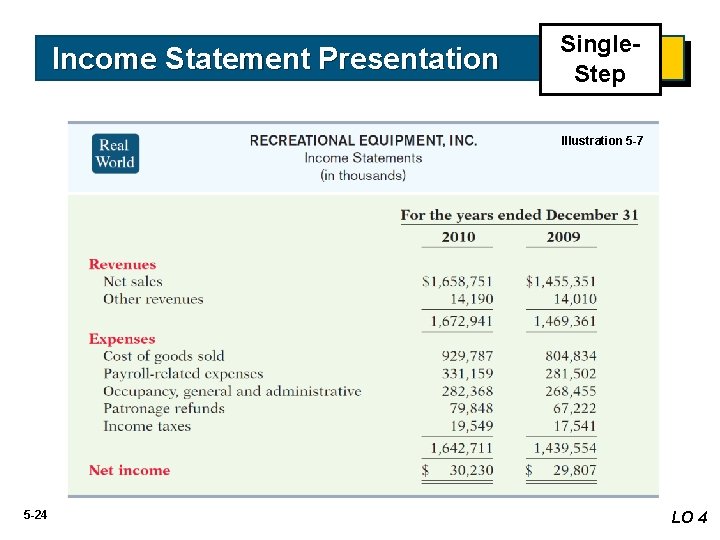 Income Statement Presentation Single. Step Illustration 5 -7 5 -24 LO 4 