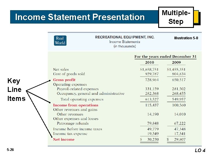 Income Statement Presentation Multiple. Step Illustration 5 -8 Key Line Items 5 -26 LO